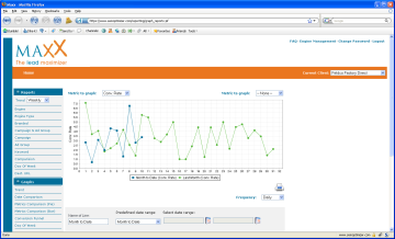 PPC Reporting System